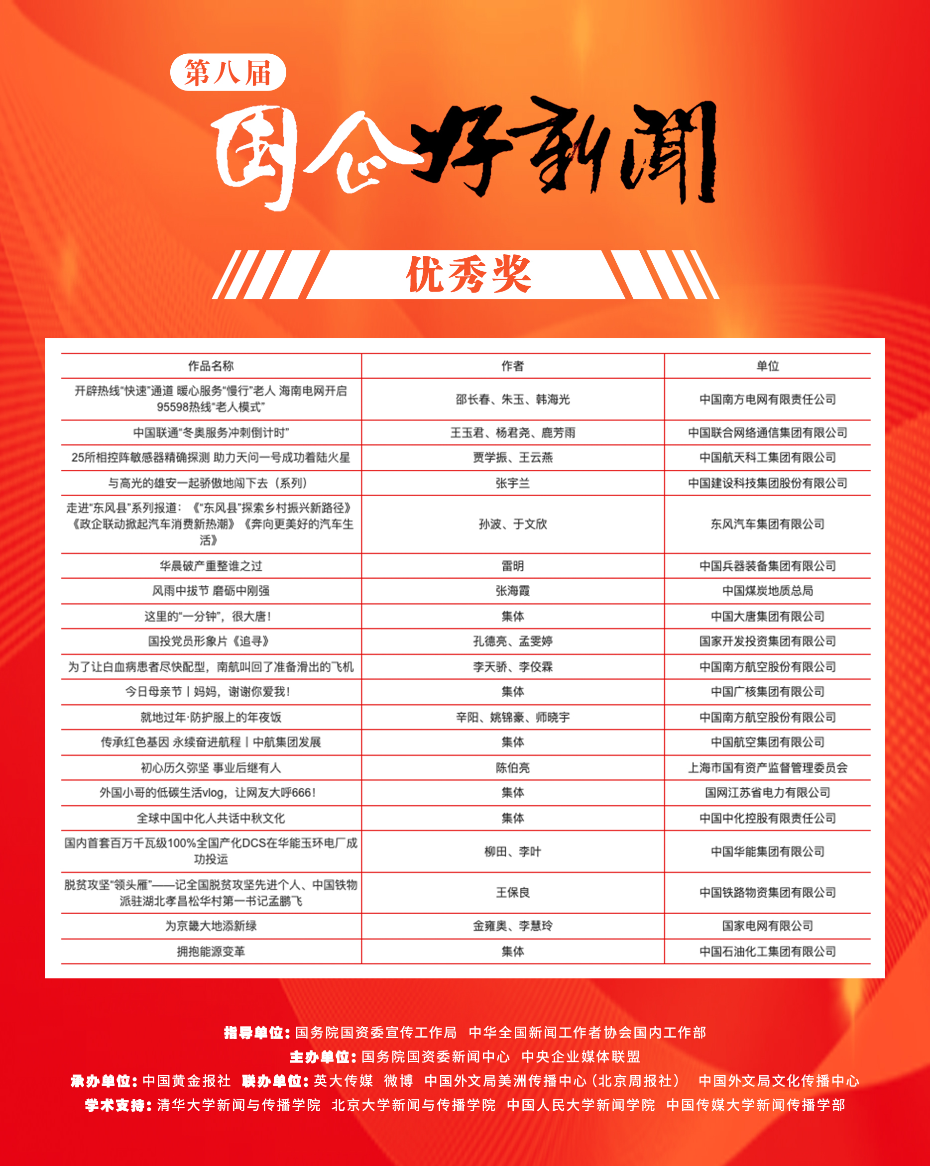 郝鵬、國資、央企、國資委、書記、主任、國企、企業改革